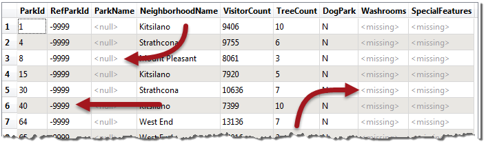 Missing and null values in the Visual Preview Table view